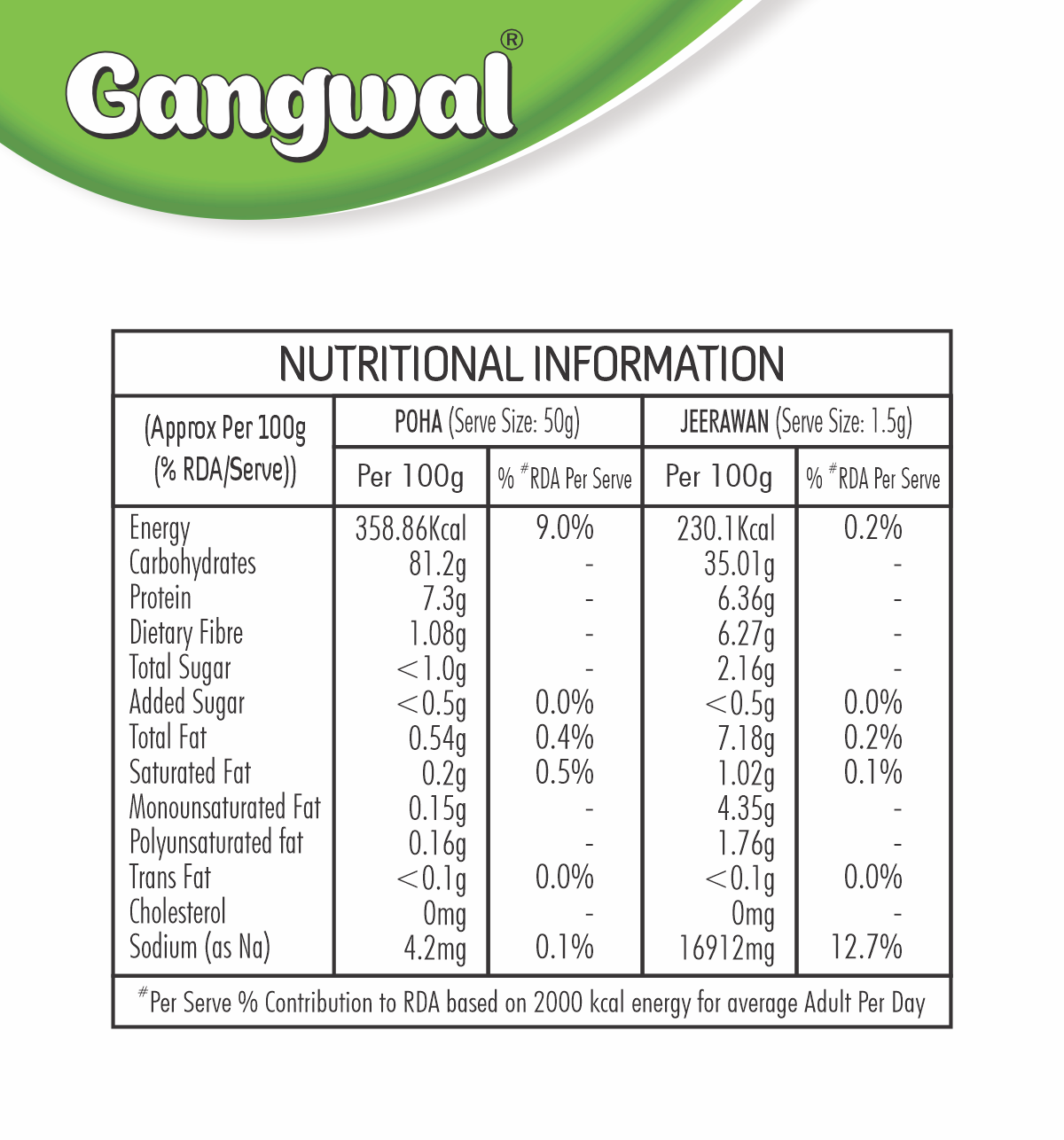 Gangwal Poha 500gm Pack